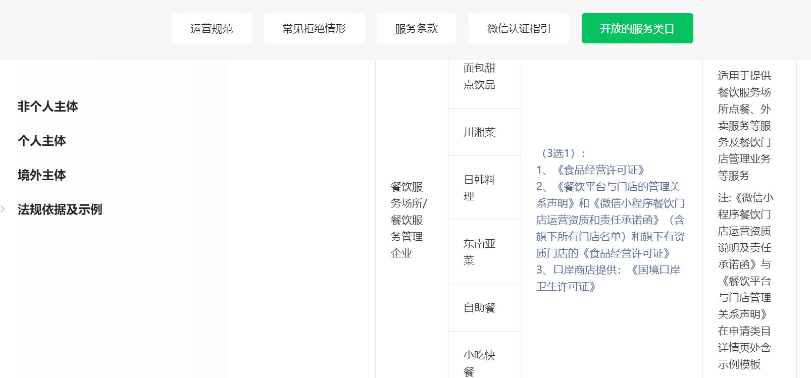 小程序餐饮需要什么资质 小程序餐饮需要什么资质